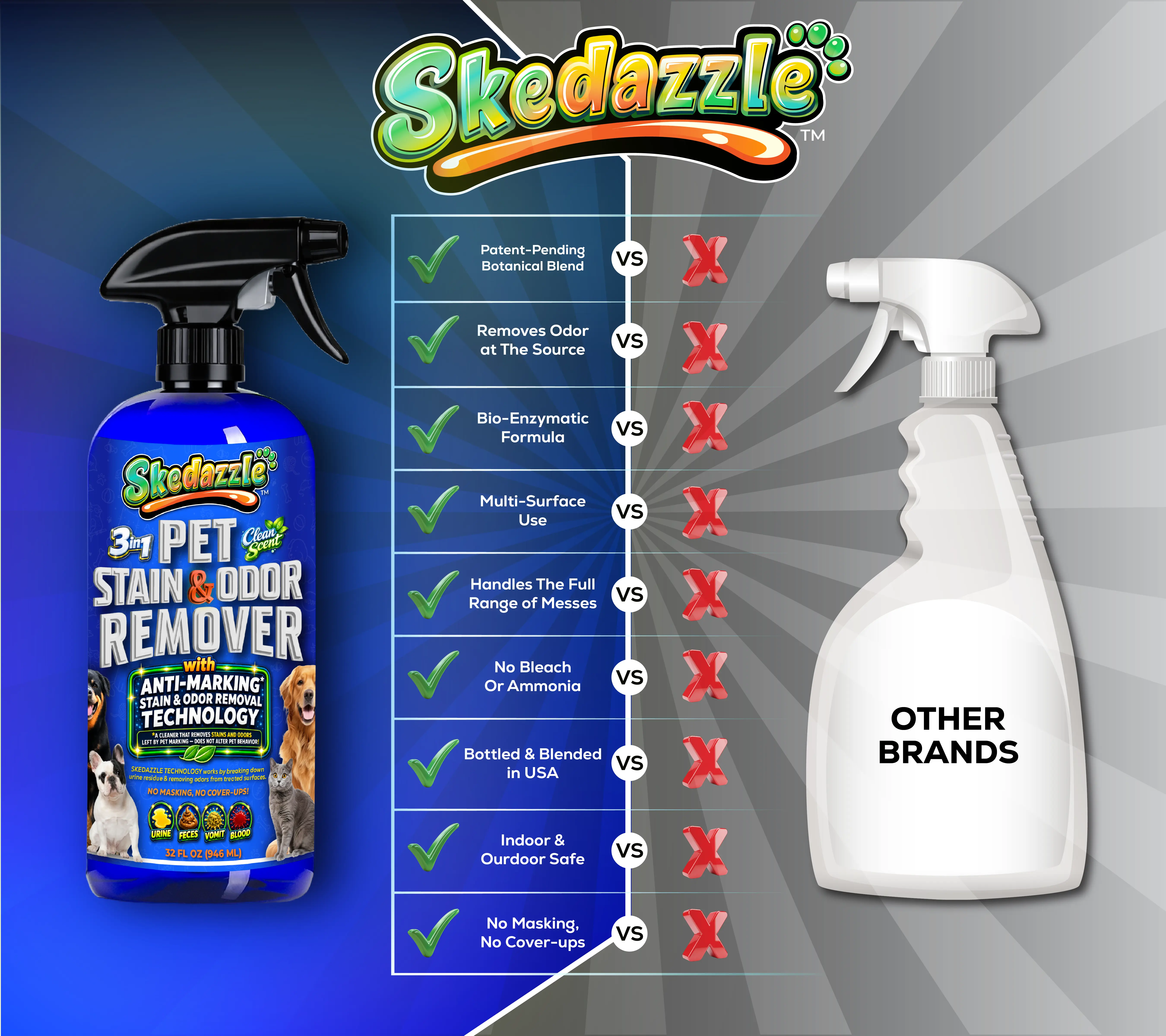 Comparison showing Skedazzle stain and odor remover features against other brands